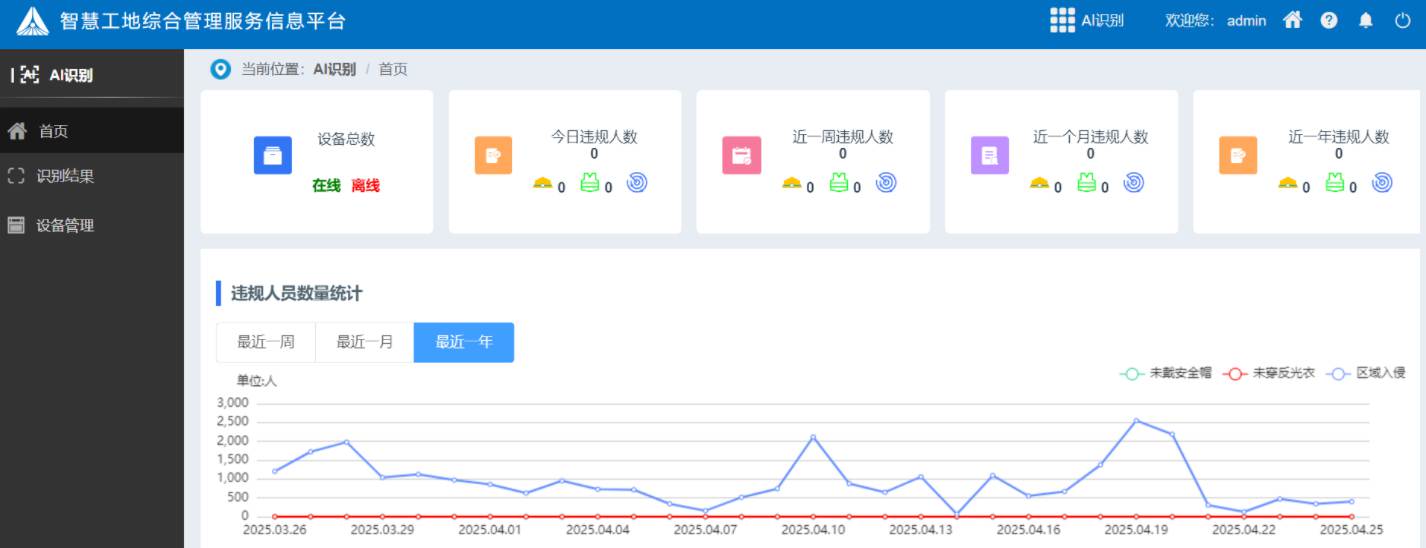 工地ai安全識(shí)別系統(tǒng)有哪些組成部分？有什么作用？
