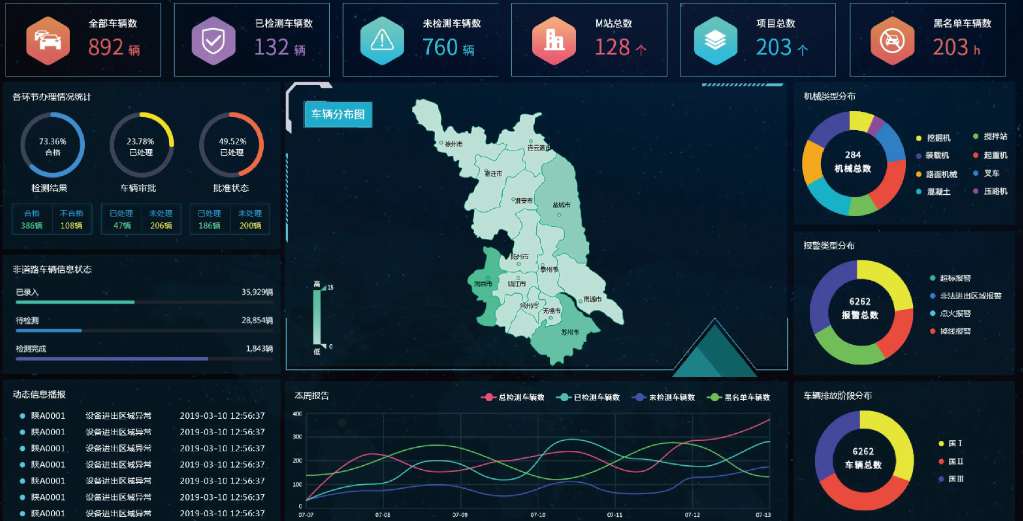 智慧工地監(jiān)管平臺(tái)的價(jià)值：提高效率，保障安全，推動(dòng)智能化發(fā)展！