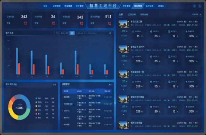 智慧工地物料管理系統(tǒng)平臺：功能解析與優(yōu)質(zhì)供應(yīng)商推薦