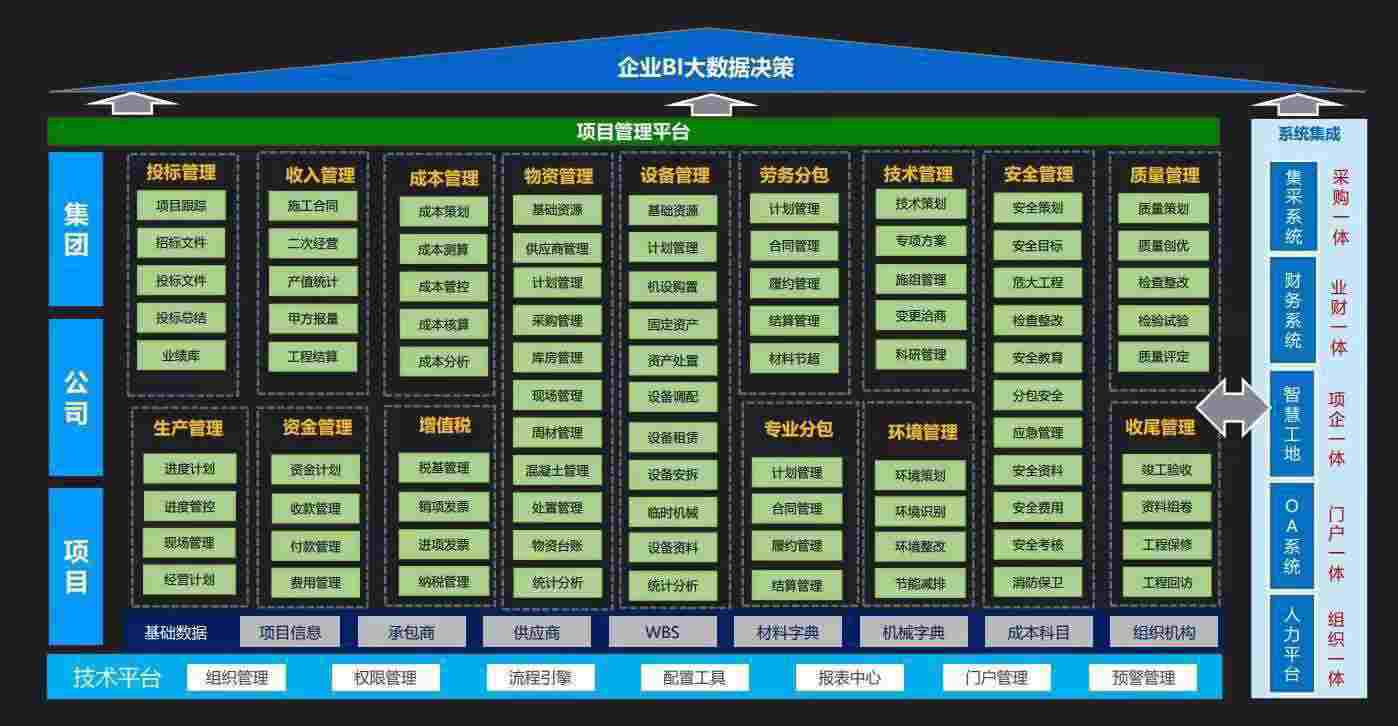 知行華智研發(fā)的建設(shè)工程項目管理系統(tǒng)對于建筑行業(yè)有用嗎？