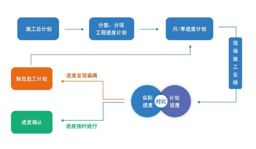 陜西工程建設項目管理平臺哪家好用？知行華智
