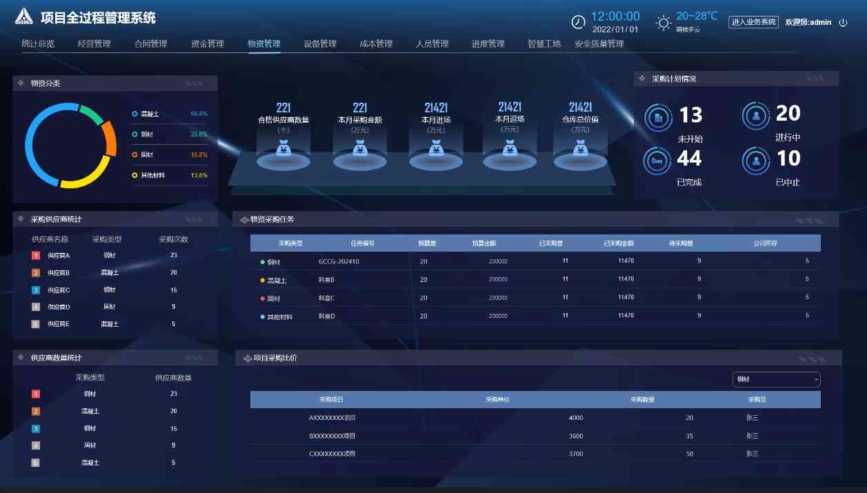 提升建筑效能的終極武器：建筑工程數(shù)字化管理系統(tǒng)！