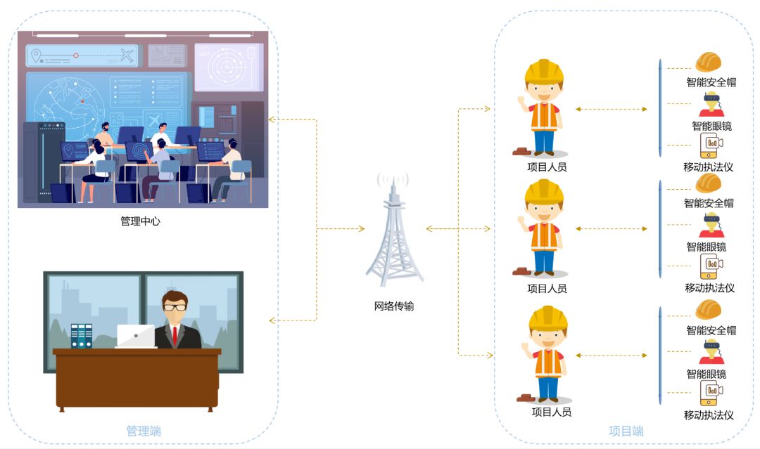 安全巡檢系統(tǒng)有什么優(yōu)勢(shì)？