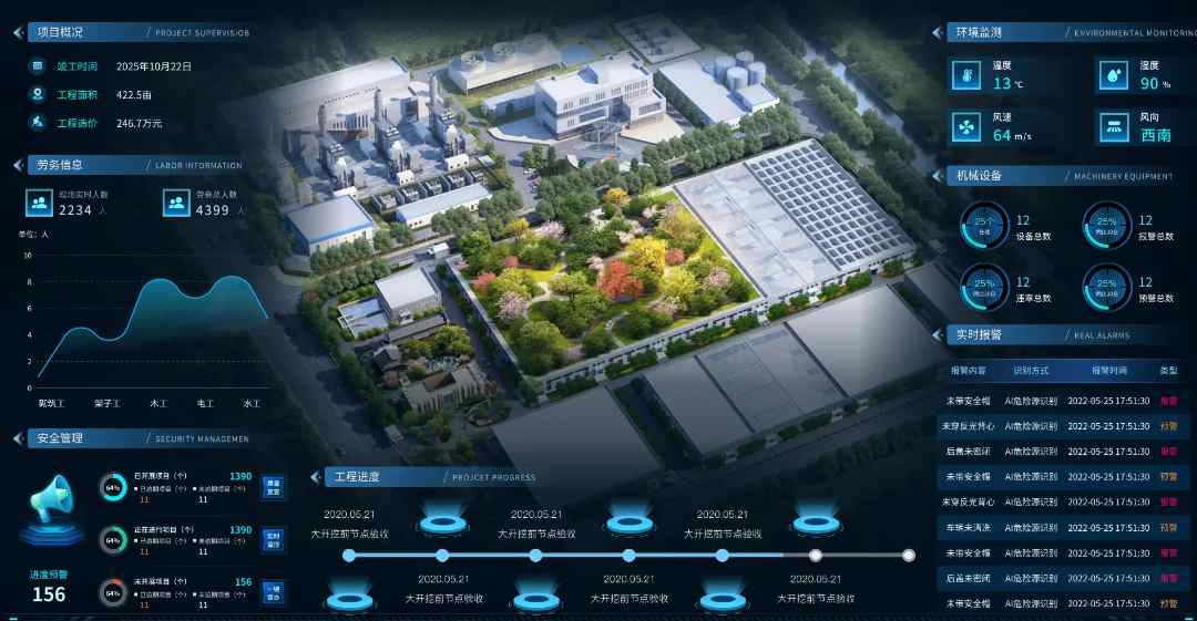 2025年還靠人盯人管工地？智慧工地幫您解決！