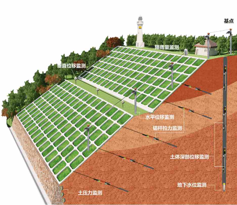 為什么要選擇邊坡在線監(jiān)測系統(tǒng)？