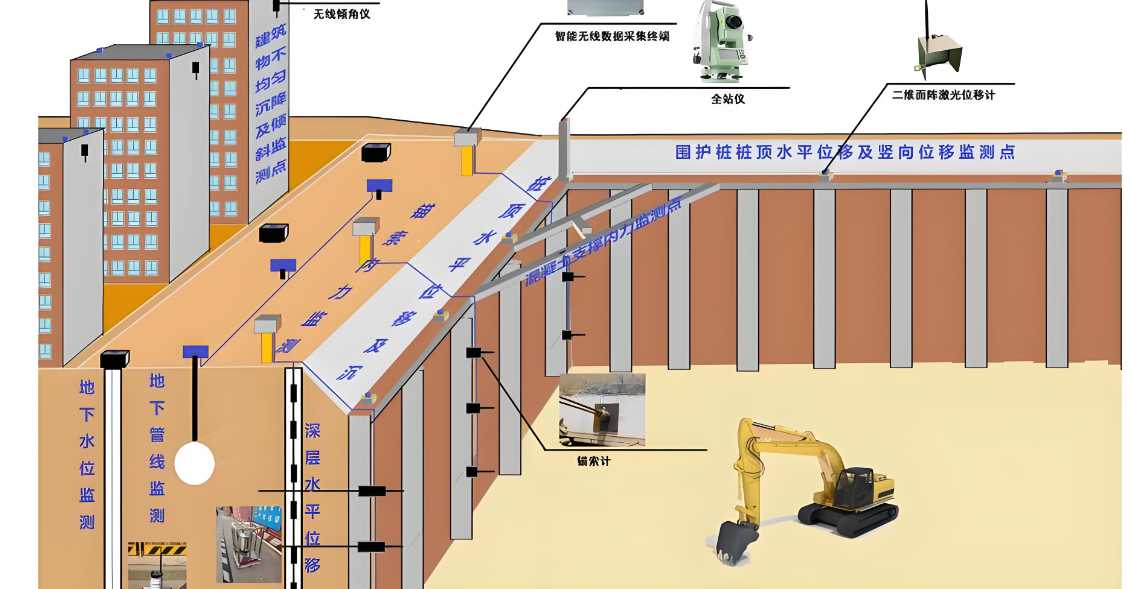 高支模實時監(jiān)測系統(tǒng)的行業(yè)報價情況怎么樣？