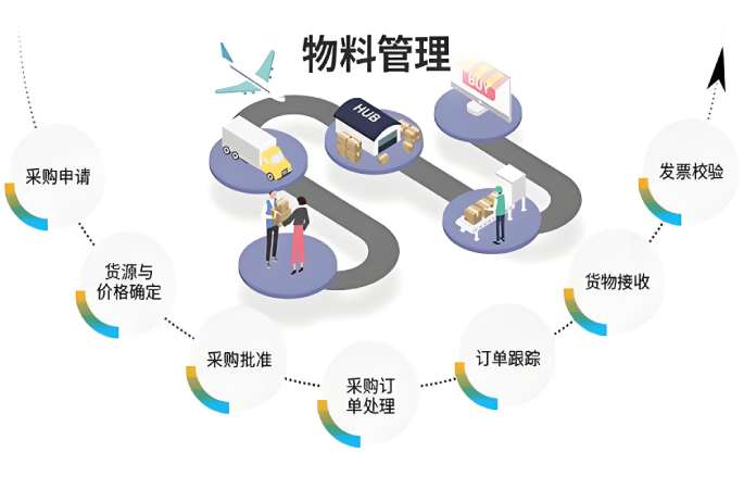 工地物料管理系統(tǒng)：數(shù)字化鑰匙解鎖施工管理困局！