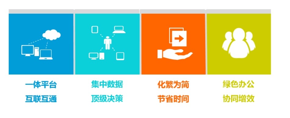 知行華智的建設(shè)工程項(xiàng)目管理系統(tǒng)包括哪些內(nèi)容？