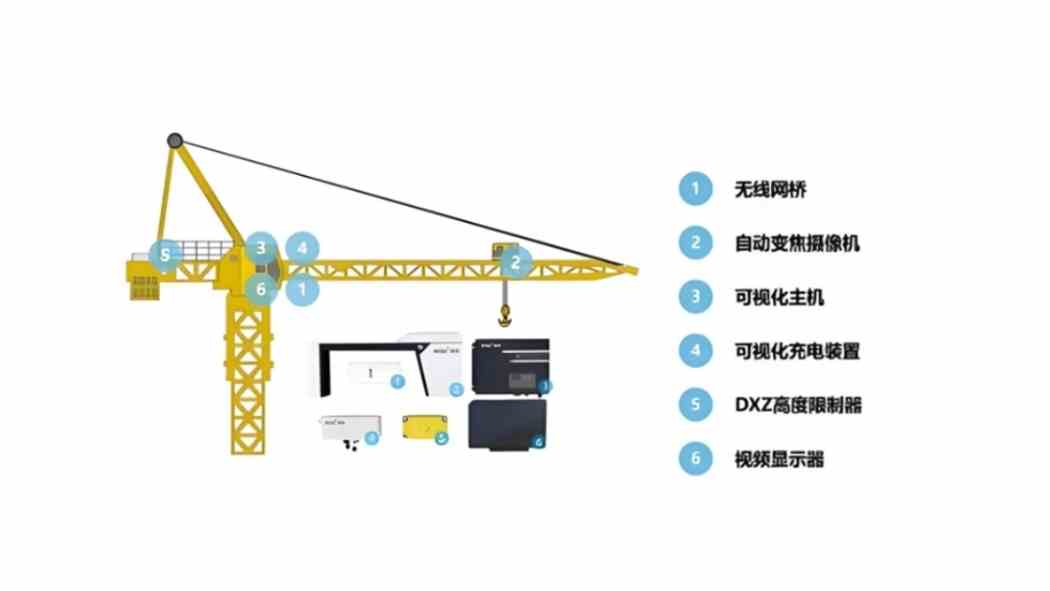 工地塔機監(jiān)測系統(tǒng)：智能建筑崛起中的安全衛(wèi)士與效率引擎
