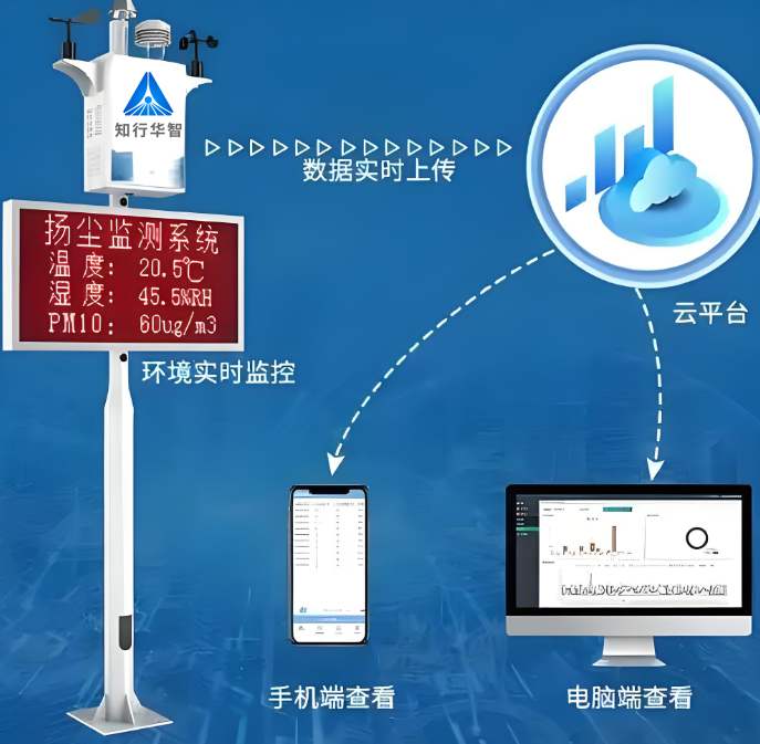 揚(yáng)塵監(jiān)測(cè)系統(tǒng) vs 空氣質(zhì)量監(jiān)測(cè)站功能區(qū)別？