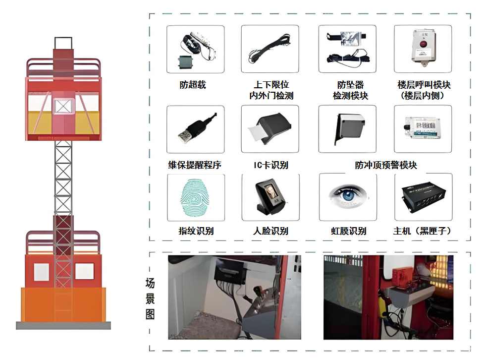 升降機監(jiān)測系統(tǒng)：物聯(lián)網技術賦能升降機安全革命