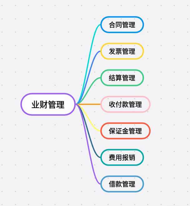 工程項目業(yè)財管理系統(tǒng)：打通壁壘，驅(qū)動價值創(chuàng)造！