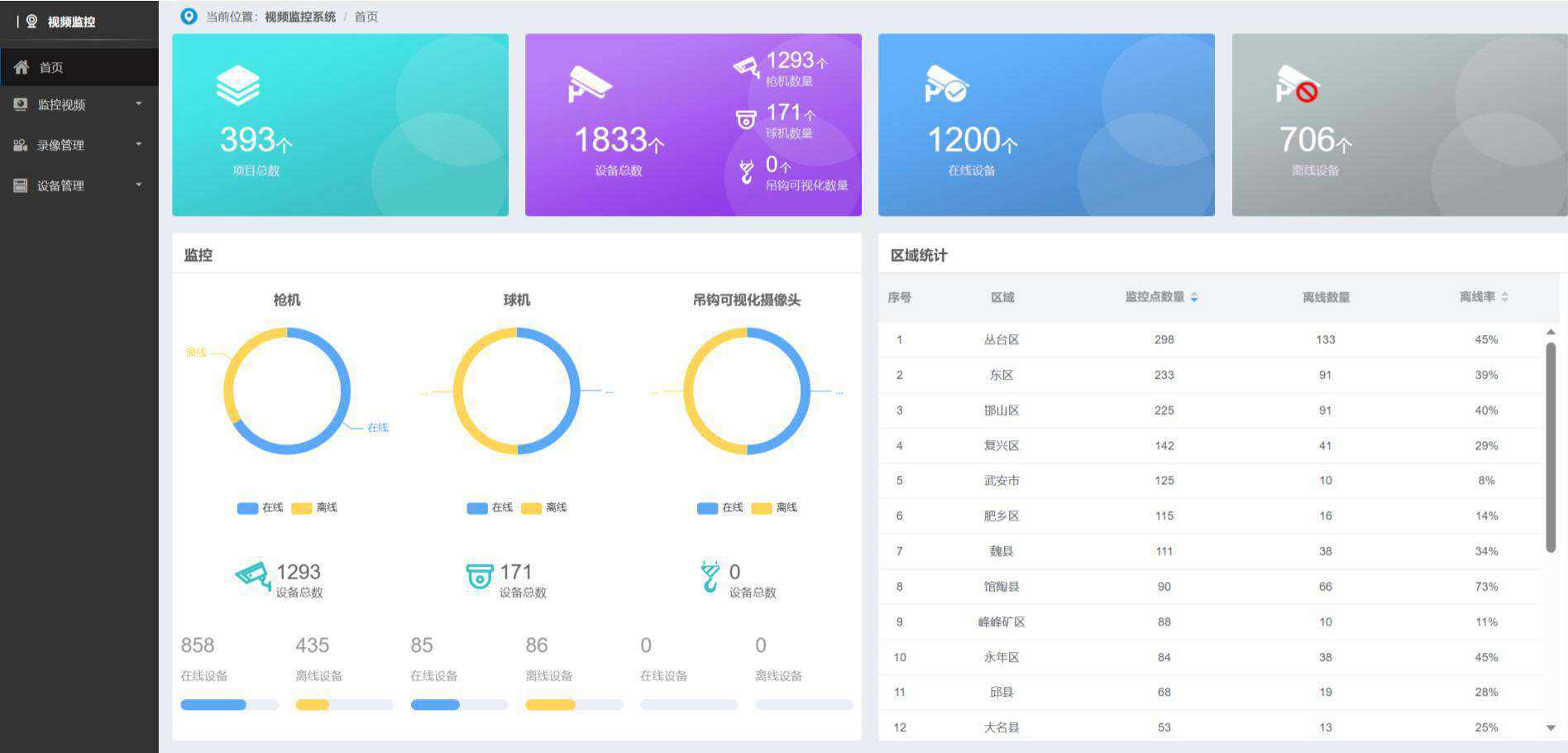 智慧工地的遠程視頻監(jiān)控系統(tǒng)作用？
