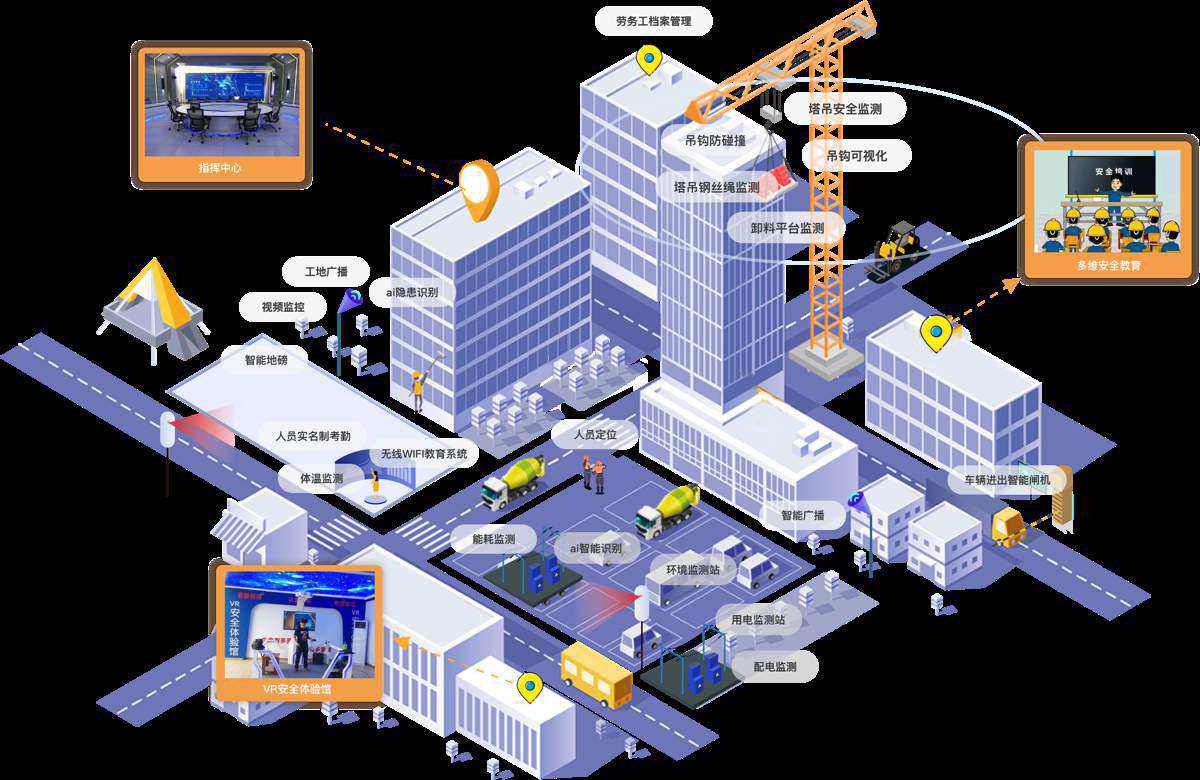 智慧工地如何實(shí)現(xiàn)建筑施工安全管理？