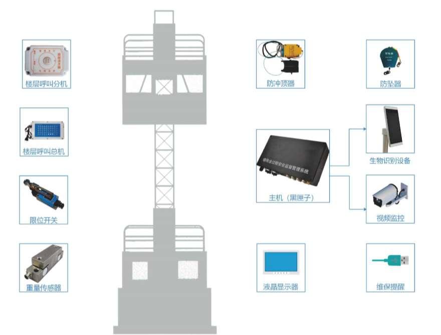 建筑升降機監(jiān)測系統(tǒng)選購指南：五大關鍵因素助您高效決策！