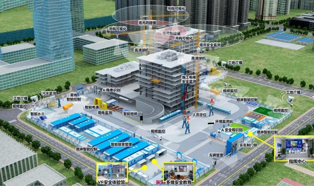 工程建設(shè)為什么要使用智慧工地技術(shù)？