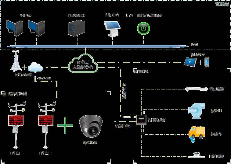 深基坑施工揚(yáng)塵沉降實(shí)時(shí)預(yù)警系統(tǒng)有哪些功能？