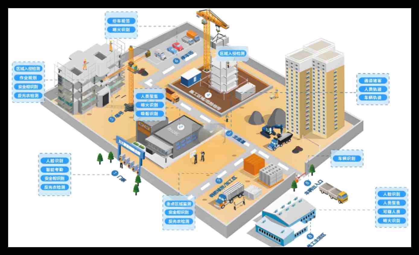 智慧工地平臺(tái)解決了哪些問題？