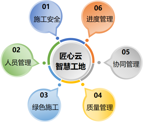 推動(dòng)智慧工地管理系統(tǒng)平臺(tái)建設(shè)對(duì)工地的意義是什么？