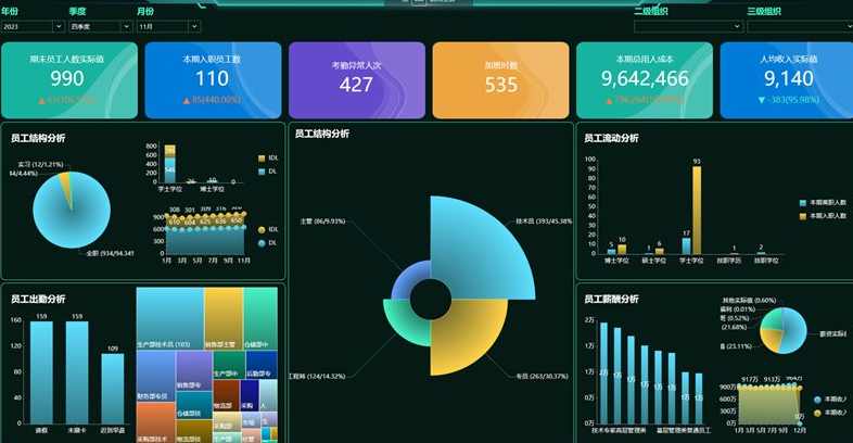 智慧工地管理云平臺：提升效率，優(yōu)化成本
