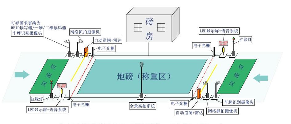 智能地磅系統(tǒng)是什么？有什么作用價(jià)值？