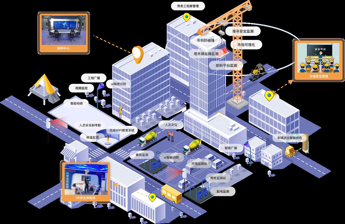 數(shù)字化智慧工地管理系統(tǒng),施工現(xiàn)場數(shù)字化管理工具！