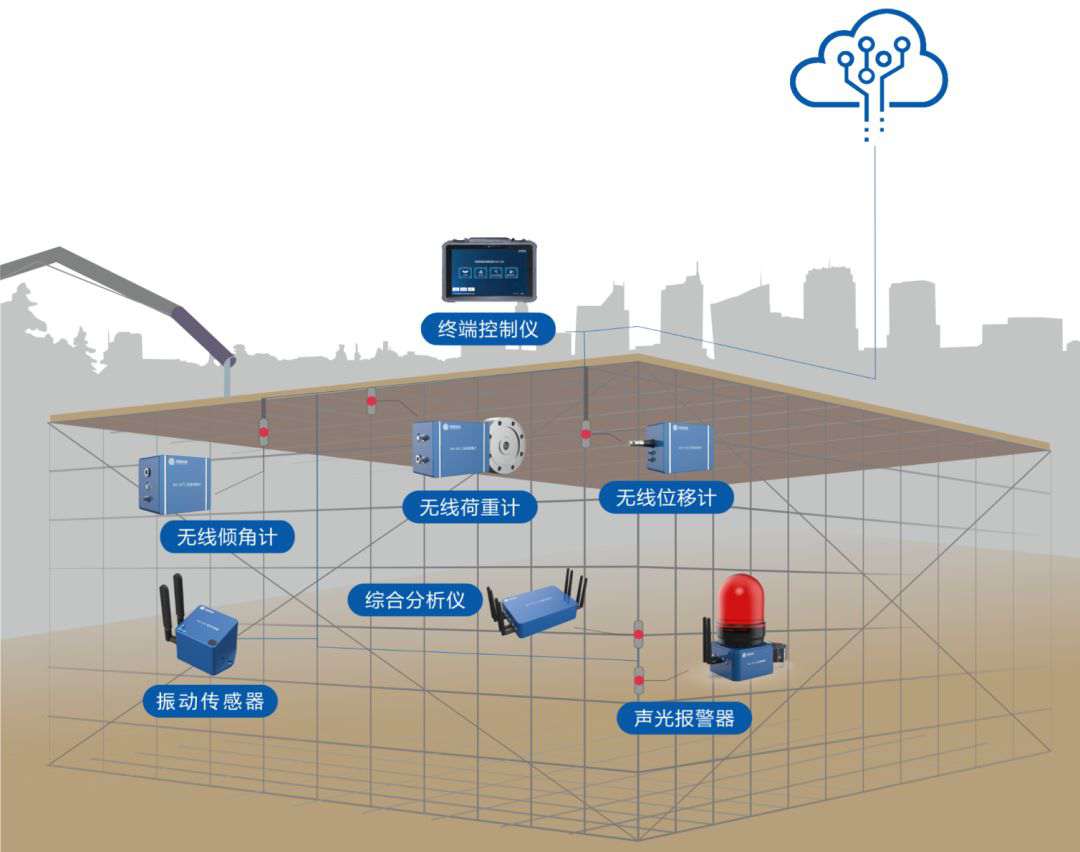 淺談智慧工地高支模監(jiān)測系統(tǒng)的重要性！
