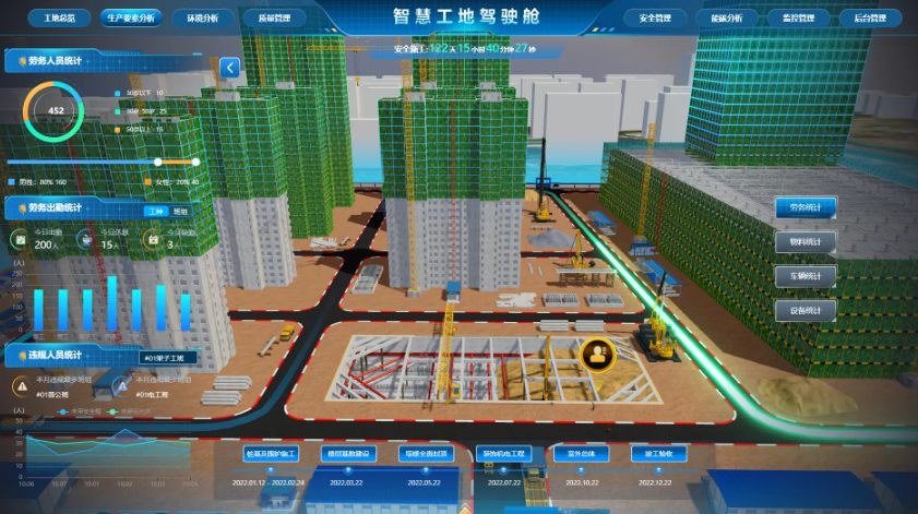 智慧工地助力民生工程建設(shè)！