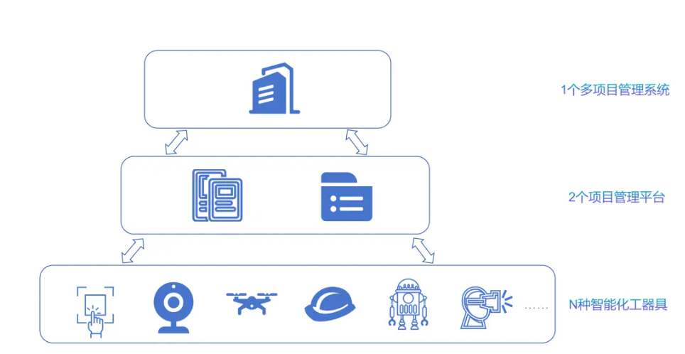 工地“智慧大腦”，12個電力行業(yè)智慧工地案例來了 