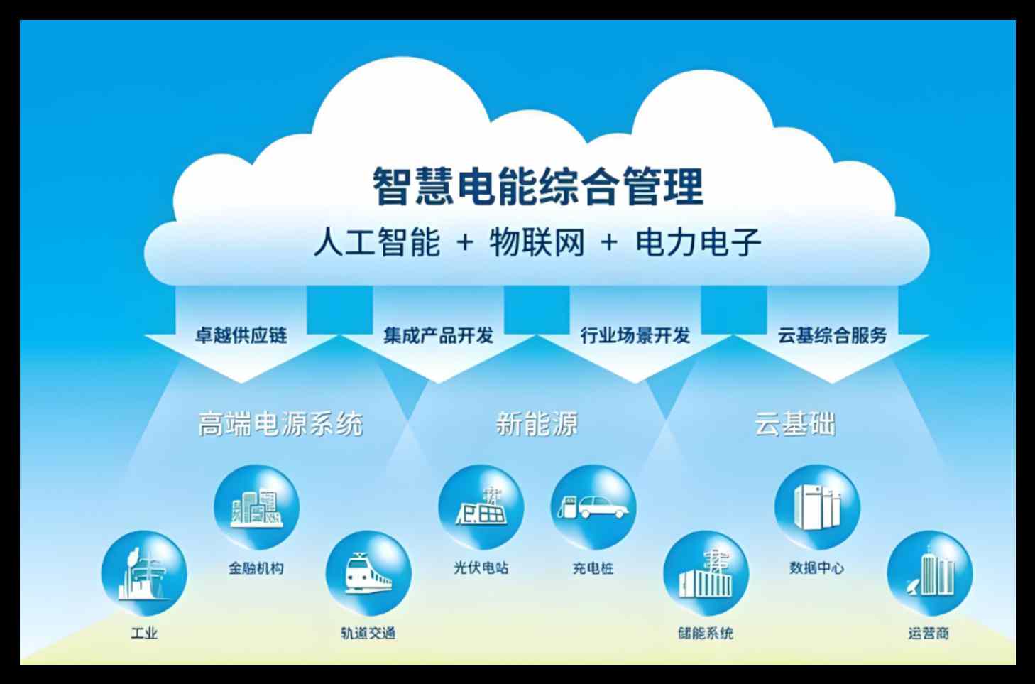 知行華智的電力智慧工地系統(tǒng)建設(shè)方案