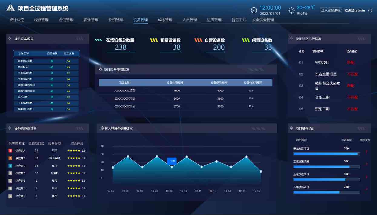 國內有哪家建筑信息化管理系統(tǒng)平臺值得選擇？