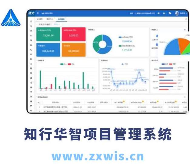 建設(shè)工程項目管理系統(tǒng)主要包括哪幾個子系統(tǒng)？