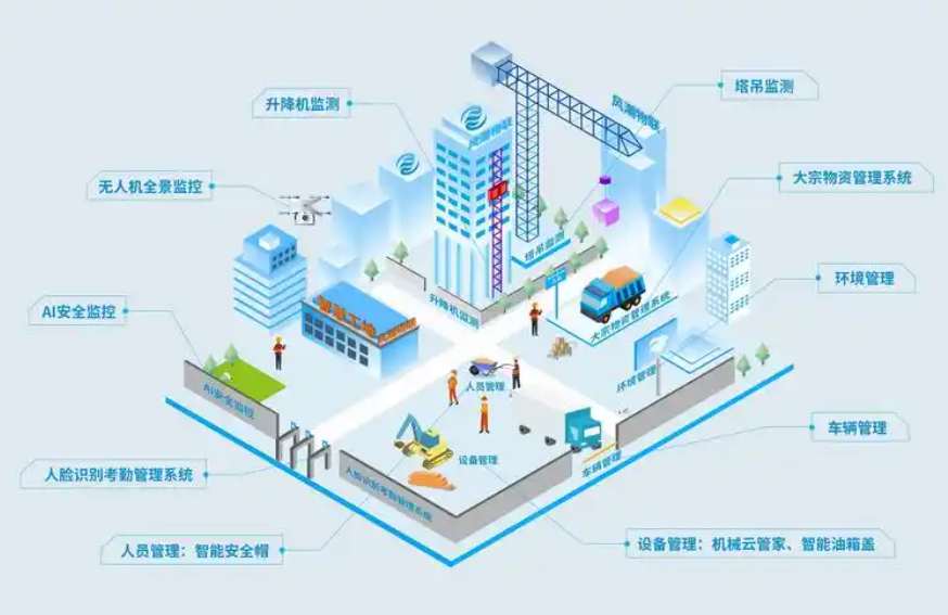 知行華智：打造智慧工地施工管理智慧化優(yōu)質(zhì)廠家！