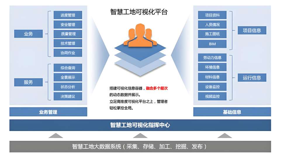 2025年智慧工地廠家Top5優(yōu)劣勢分析 2025年智慧工地廠家Top5優(yōu)劣勢分析