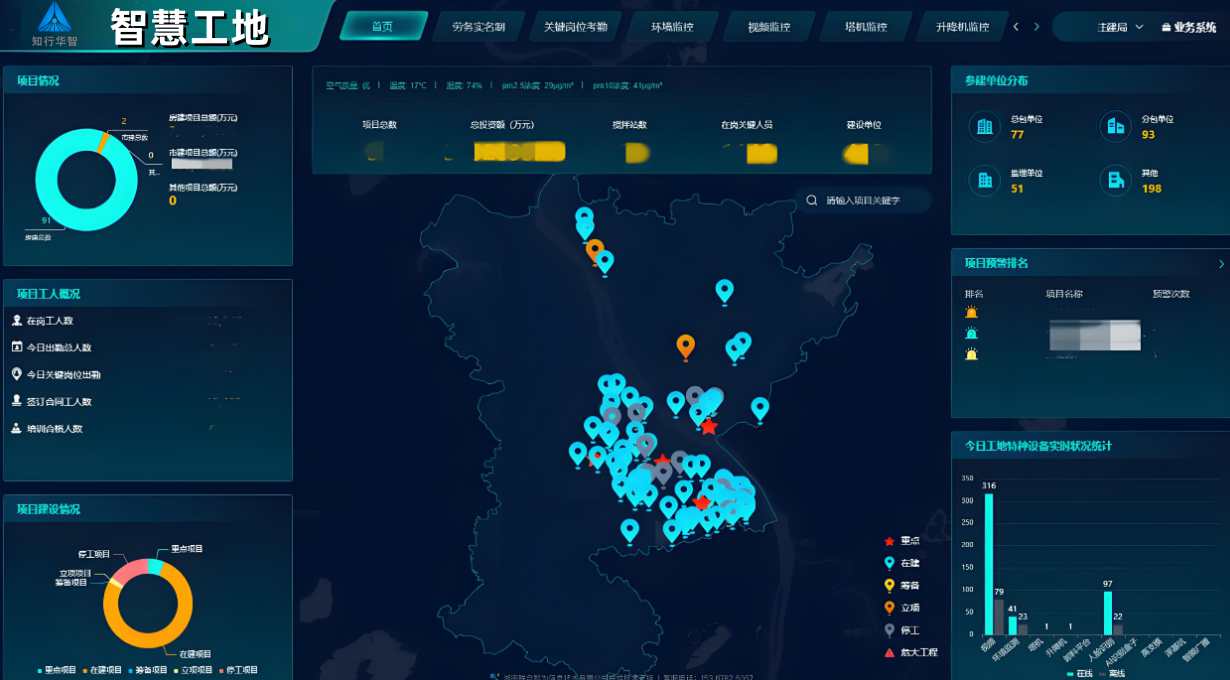 知行華智:打造智慧工地施工管理智慧化新時(shí)代! 知行華智:打造智慧工地施工管理智慧化新時(shí)代!