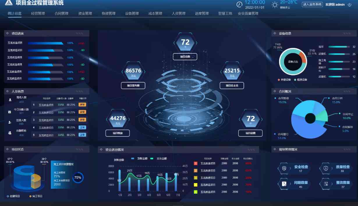 工程項(xiàng)目管理系統(tǒng)有哪些功能特點(diǎn)? 工程項(xiàng)目管理系統(tǒng)有哪些功能特點(diǎn)?