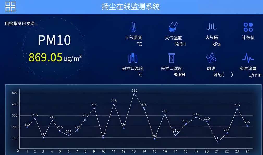 施工揚塵大數(shù)據(jù)可視化平臺哪家能做? 施工揚塵大數(shù)據(jù)可視化平臺哪家能做?