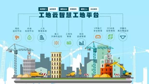 智慧工地十大品牌性價(jià)比排名！