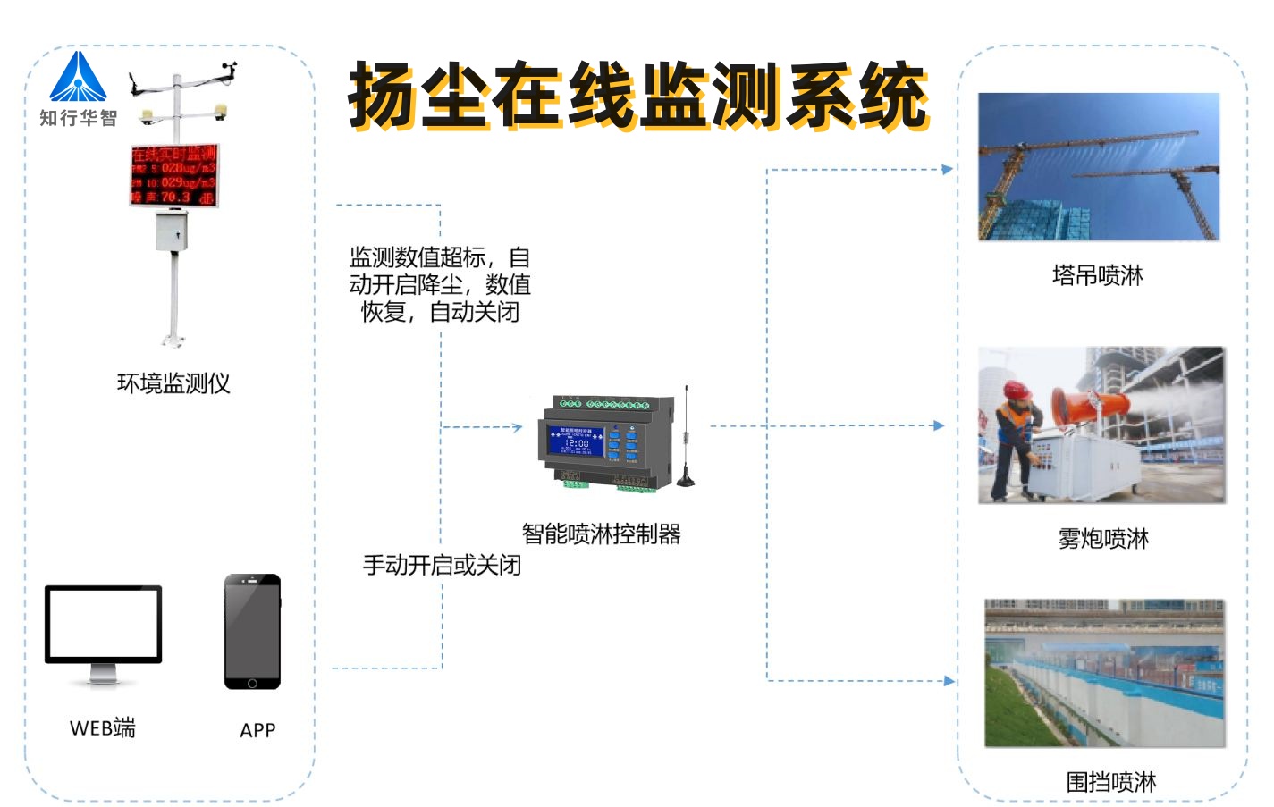 2025年工地揚塵監(jiān)測系統(tǒng)多少錢一套？