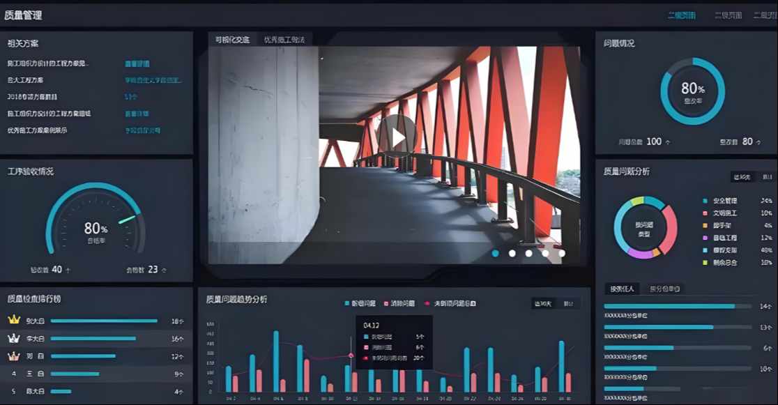 打造智能建筑工程項(xiàng)目管理系統(tǒng), 解決施工管理痛點(diǎn)！
