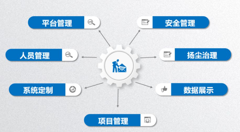 智慧工地系統(tǒng)哪家好？陜西知行華智智慧工地平臺
