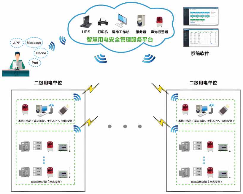 工地智能臨電箱管理系統(tǒng)解析，讓施工更省力更安全