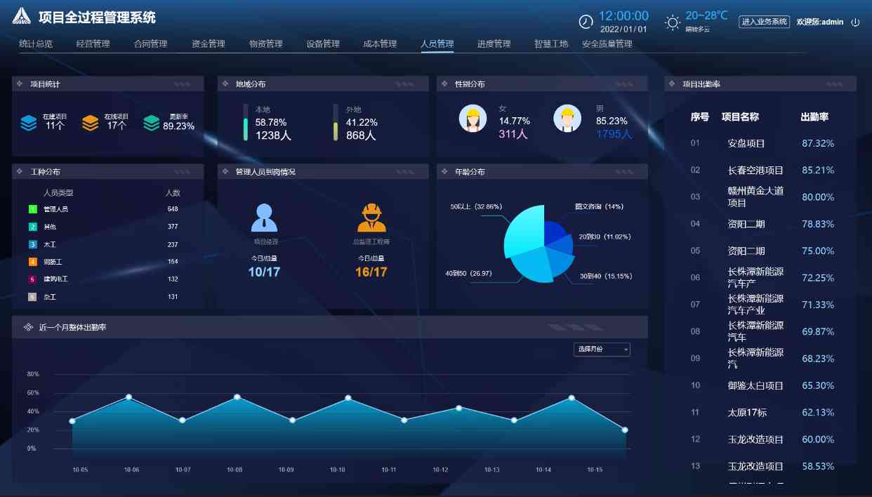 施工項目管理系統(tǒng)如何實現(xiàn)建筑工程數(shù)字化管理？