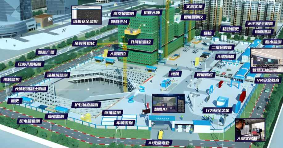 項(xiàng)目級(jí)智慧工地體系解析：從技術(shù)架構(gòu)到場(chǎng)景應(yīng)用！