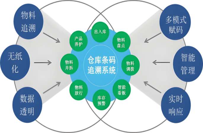 智慧工地物料管理系統(tǒng)平臺：功能解析與優(yōu)質供應商推薦