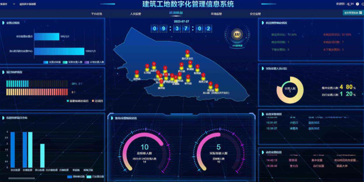 工程管理總出問題？破局之道竟是工程項目管理系統(tǒng)！