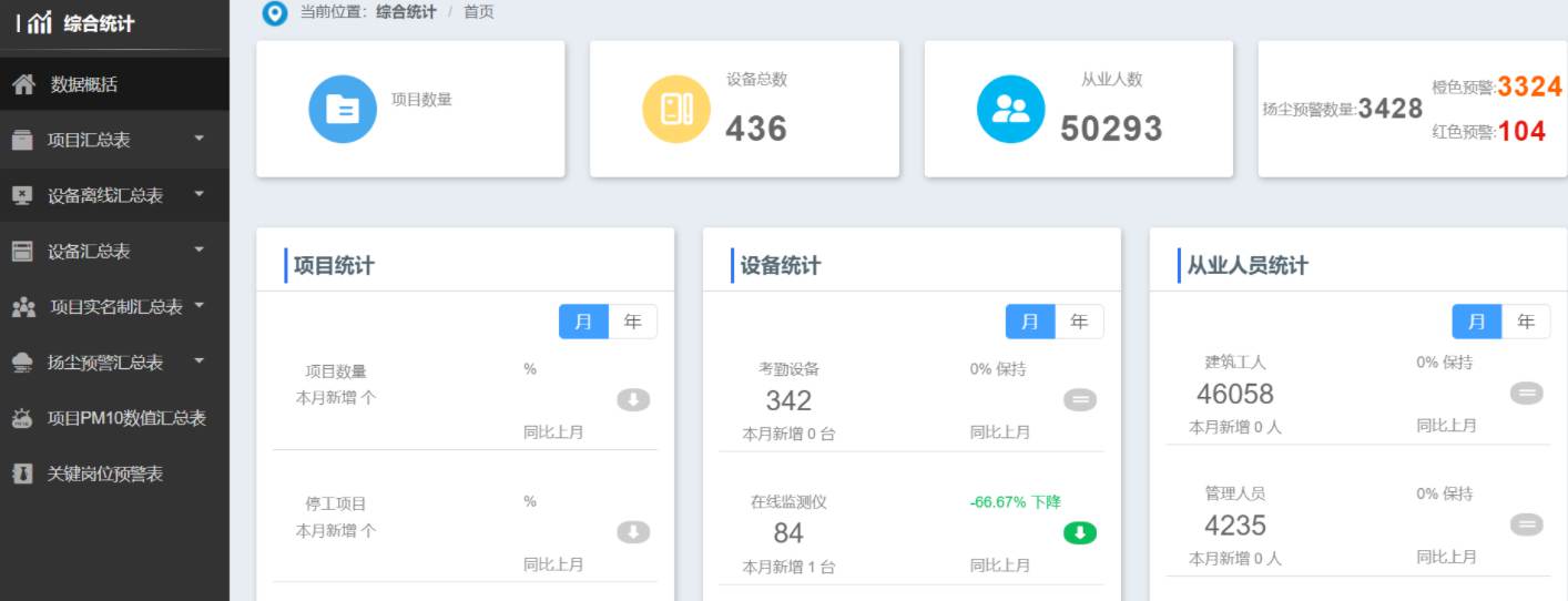 智慧工地系統(tǒng)平臺(tái)功能有哪些？如何選擇合適的平臺(tái)？