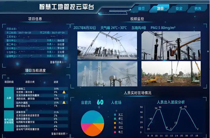 智慧工地是什么？都包括什么？