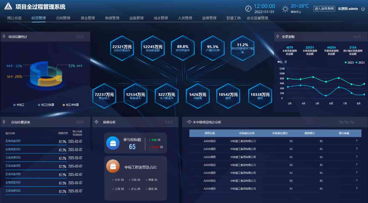 陜西省建設(shè)工程項目管理系統(tǒng)平臺推薦哪家好? 陜西省建設(shè)工程項目管理系統(tǒng)平臺推薦哪家好?