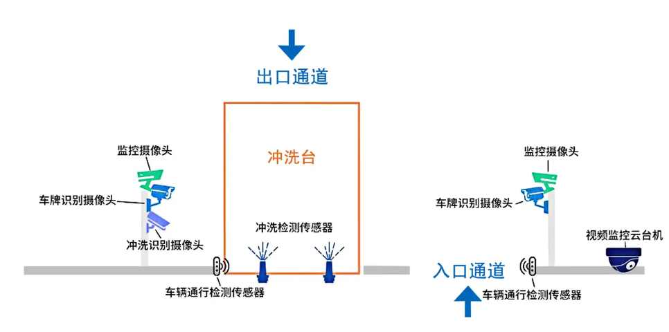 智能車輛管理系統(tǒng)讓違規(guī)車輛“寸步難行” 智能車輛管理系統(tǒng)讓違規(guī)車輛“寸步難行”